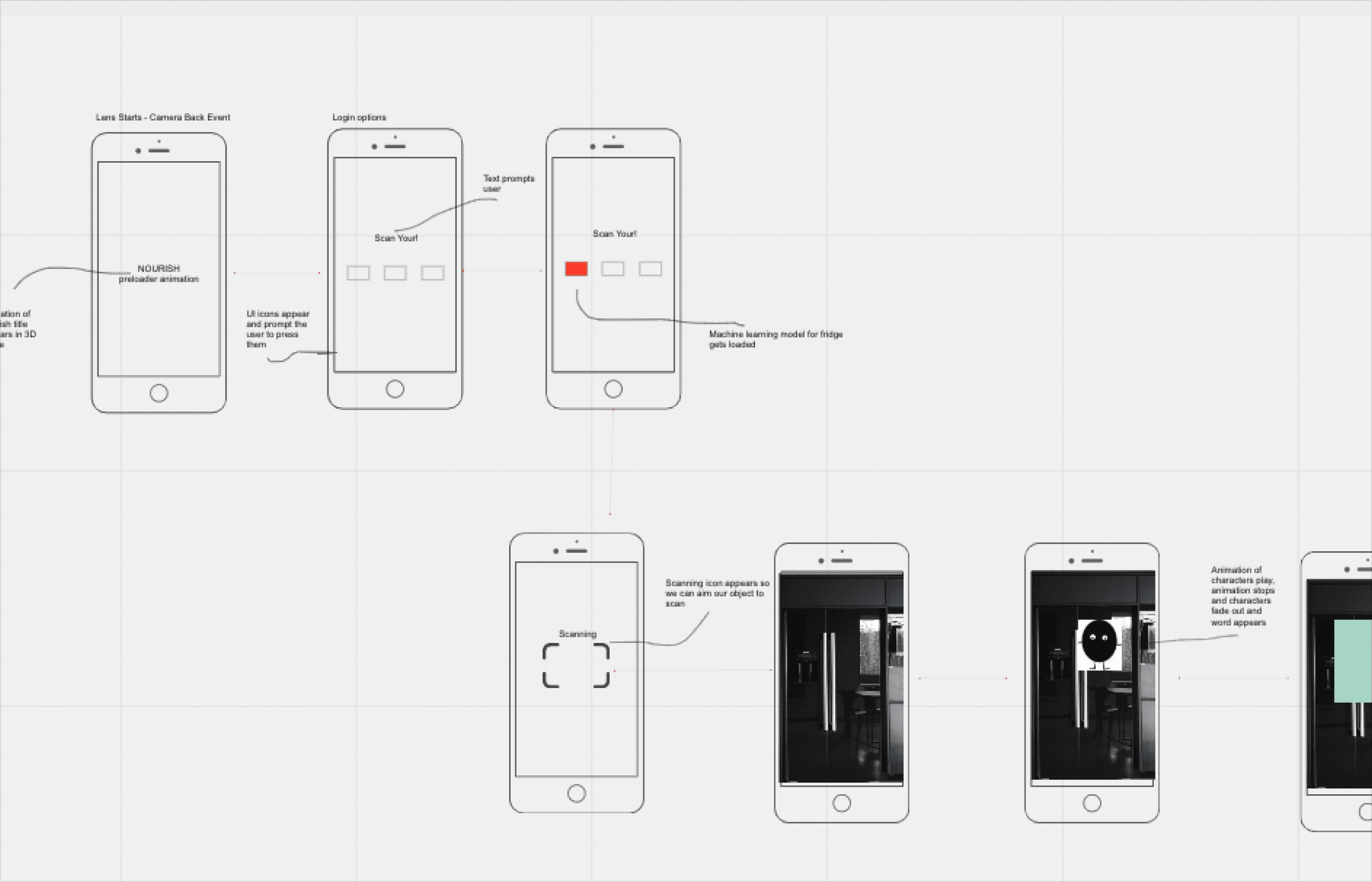 Lens interaction flow from activation to habit reinforcement